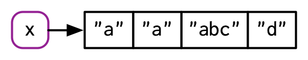 way we write character vectors