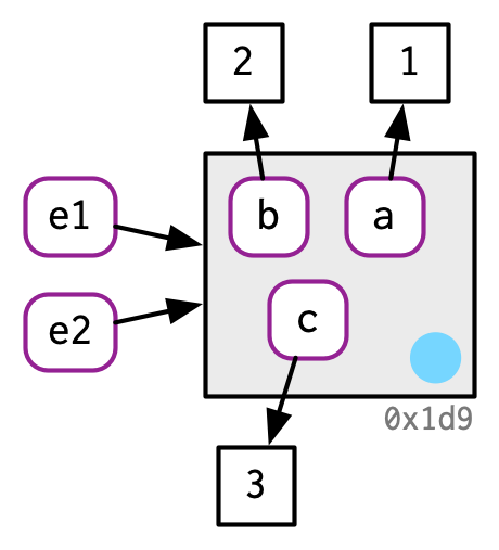 e1 and e2 defined