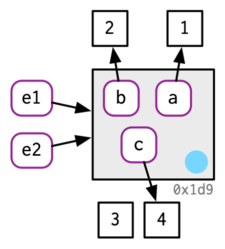e1 and e2 are both modified