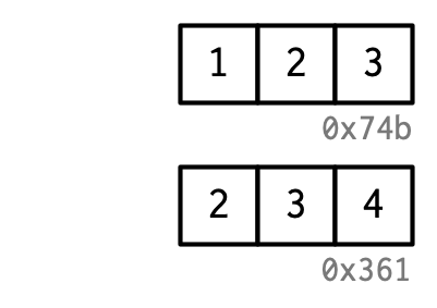 vectors not bound to anything