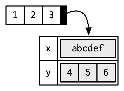 attributes diagram