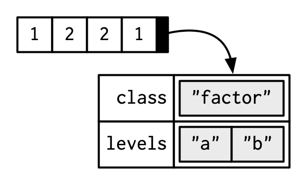 factors